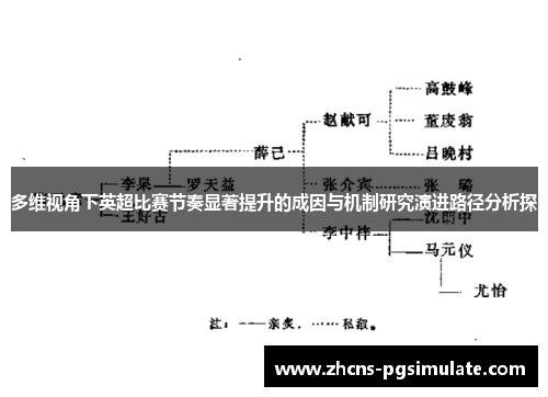 多维视角下英超比赛节奏显著提升的成因与机制研究演进路径分析探 多维视角下英超比赛节奏显著提升的成因与机制研究演进路径分析探