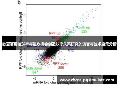 欧冠赛场控球率与进攻机会创造效率关系研究的演变与战术启示分析