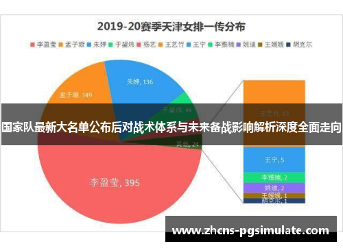 国家队最新大名单公布后对战术体系与未来备战影响解析深度全面走向