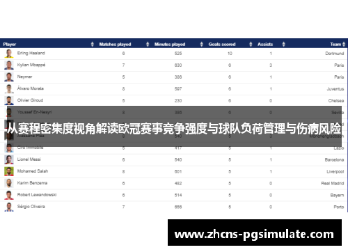 从赛程密集度视角解读欧冠赛事竞争强度与球队负荷管理与伤病风险