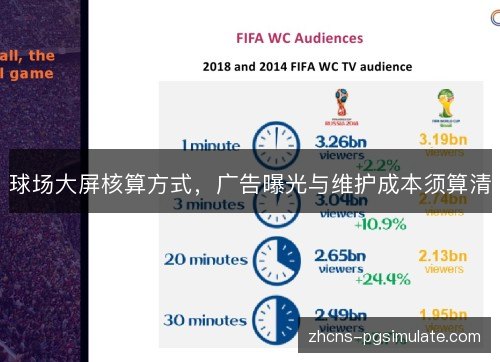 球场大屏核算方式，广告曝光与维护成本须算清